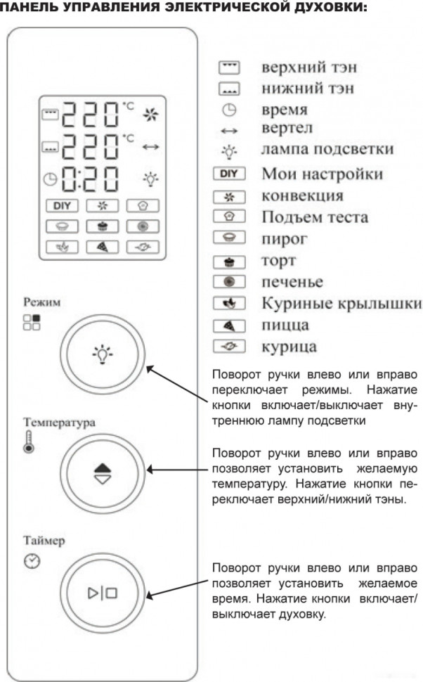 Мини-печь Avex TR 400 GСL LUX Мини-печь Avex TR 400 GСL LUX