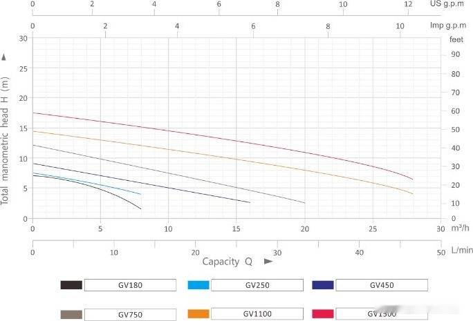 Дренажный насос Grandfar GV250