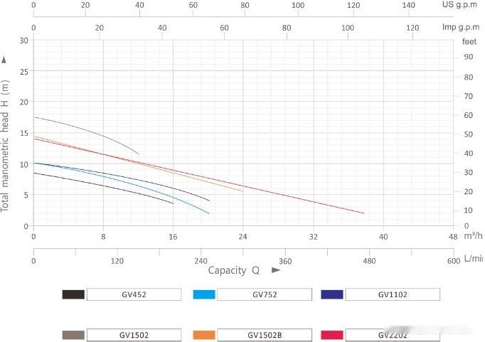 Дренажный насос Grandfar GV250
