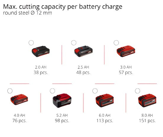 Угловая шлифмашина Einhell TP-AG 18/125 CE Q Li - Solo (без АКБ) Угловая шлифмашина Einhell TP-AG 18/125 CE Q Li - Solo (без АКБ)
