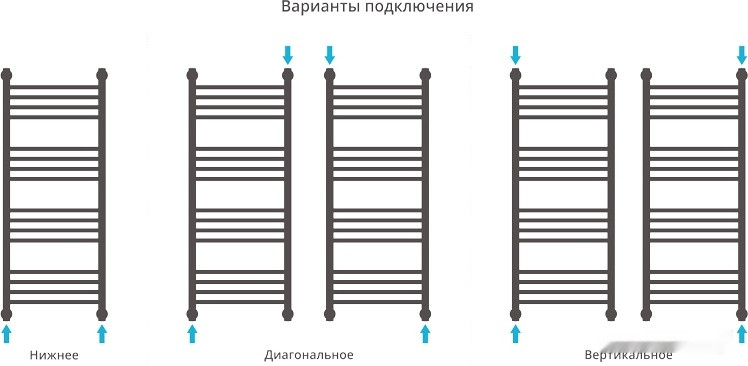 Полотенцесушитель Сунержа Богема+ 1000x400 00-0221-1040