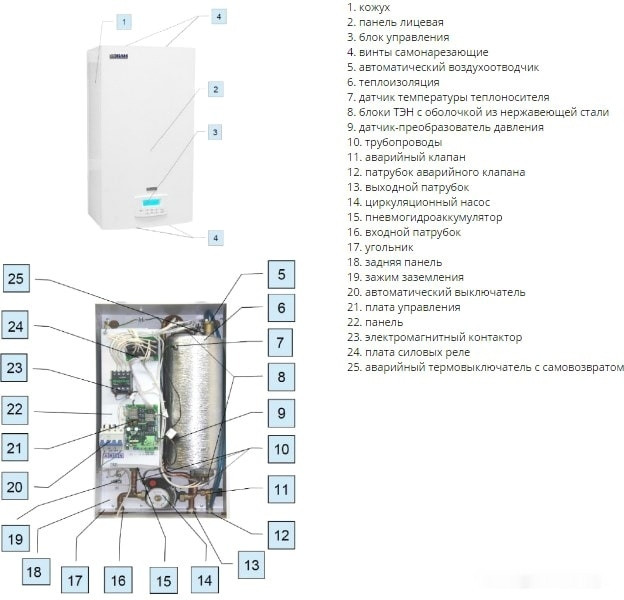 Отопительный котёл Эван Expert 7 14355 Отопительный котёл Эван Expert 7 14355