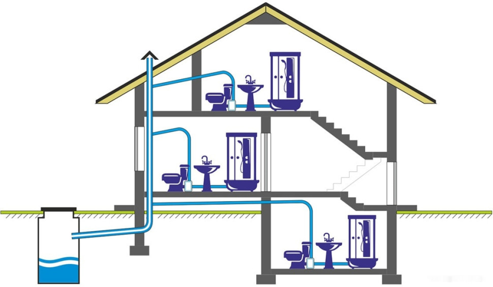 Канализационная установка SFA Sanipro P30 Канализационная установка SFA Sanipro P30