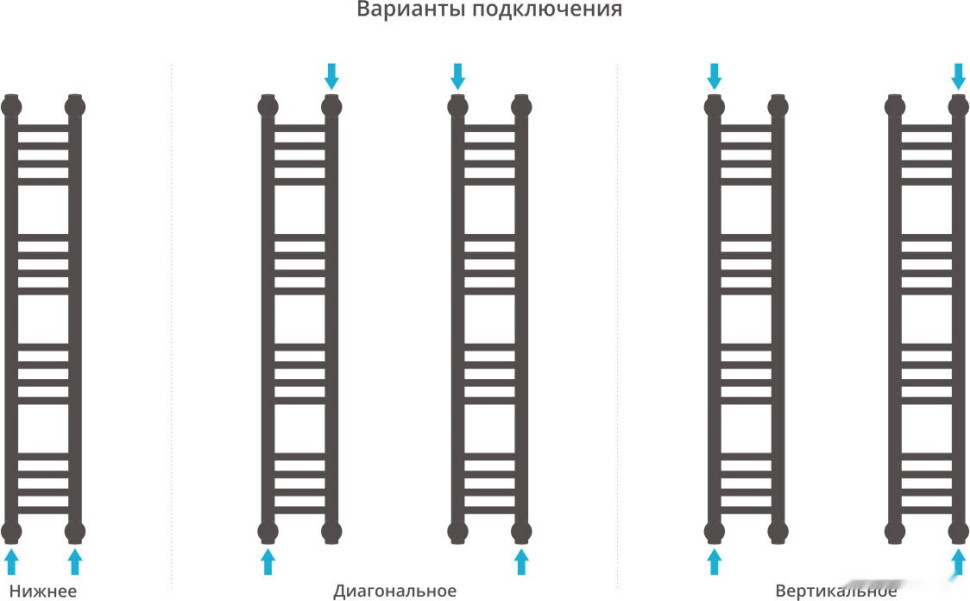 Полотенцесушитель Сунержа Богема+ 1000x150 00-0220-1015