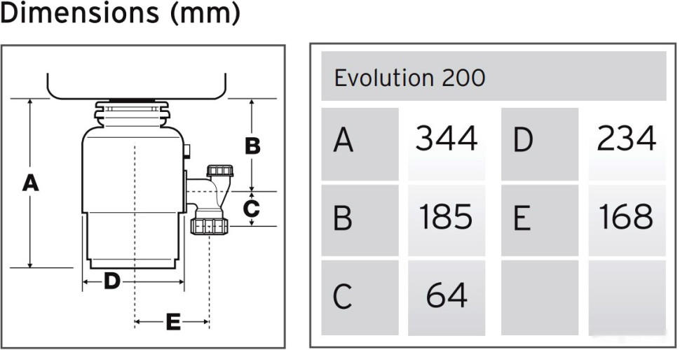 Измельчитель пищевых отходов InSinkErator Evolution 200 Измельчитель пищевых отходов InSinkErator Evolution 200