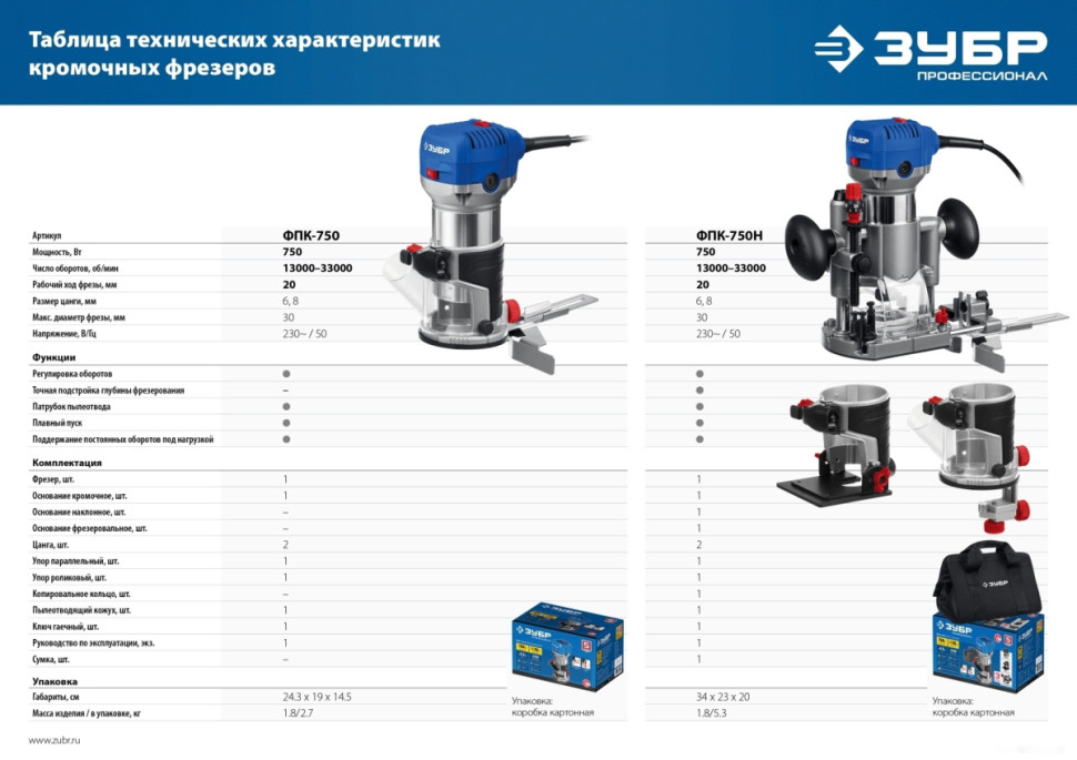 Фрезер ЗУБР ФПК-750Н