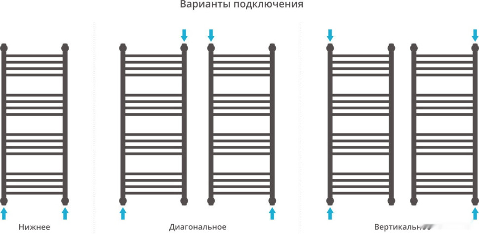 Полотенцесушитель Сунержа Богема+ 1000x400 30-0220-1040