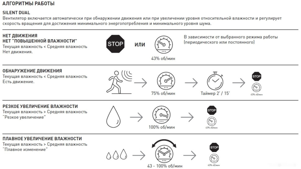Осевой вентилятор Soler & Palau Silent Dual 200 5210641000 Осевой вентилятор Soler & Palau Silent Dual 200 5210641000