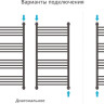 Полотенцесушитель Сунержа Богема+ 1000x500 31-0220-1050