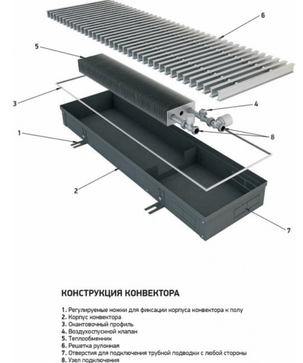 Радиатор Techno Usual KVZ 420-120-1300