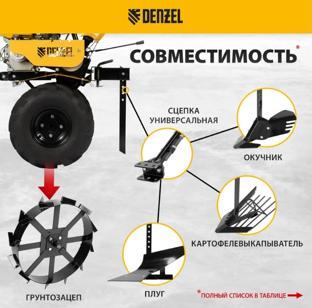 Мотоблок Denzel DPT-670S-PRO (56446) Мотоблок Denzel DPT-670S-PRO (56446)