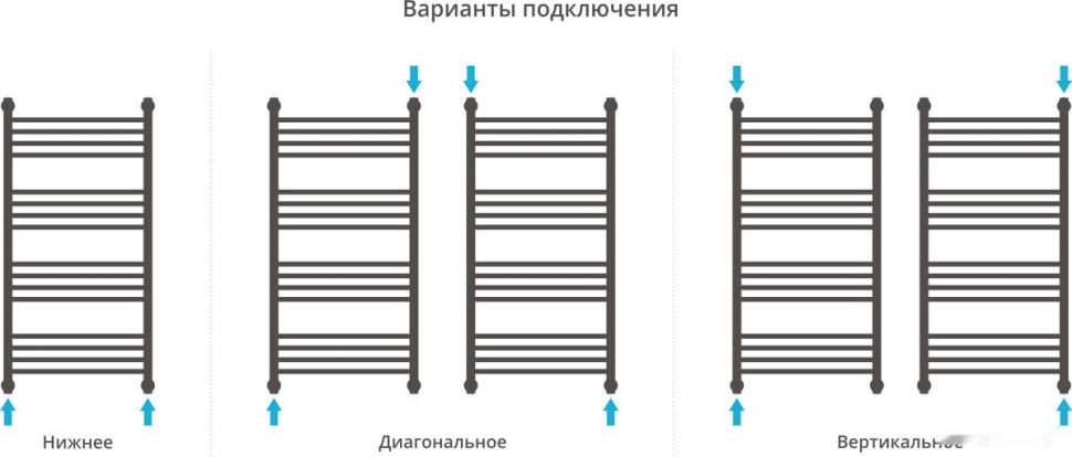 Полотенцесушитель Сунержа Богема+ 1000x500 05-0220-1050