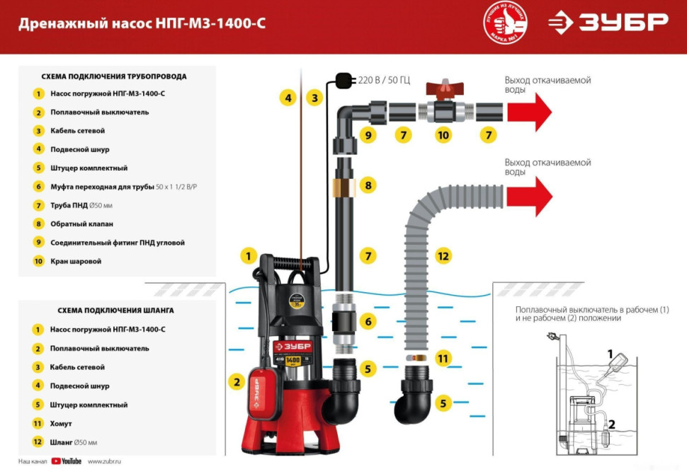 Дренажный насос ЗУБР НПГ-М3-1400-С