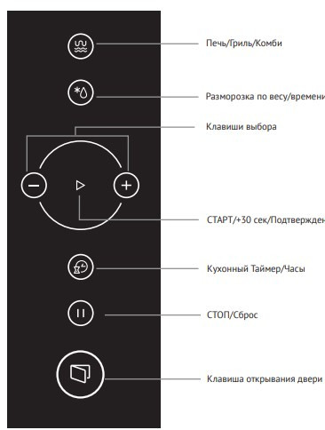 Микроволновая печь Korting KMI 825 RGW