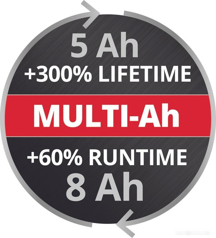 Аккумулятор для инструмента Einhell PXC Plus 18V 4511600 (18В/8 Ah) Аккумулятор для инструмента Einhell PXC Plus 18V 4511600 (18В/8 Ah)