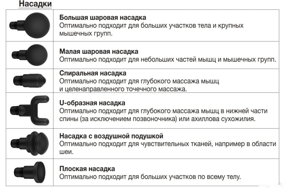 Массажер Beurer MG 180 Massage Gun Массажер Beurer MG 180 Massage Gun