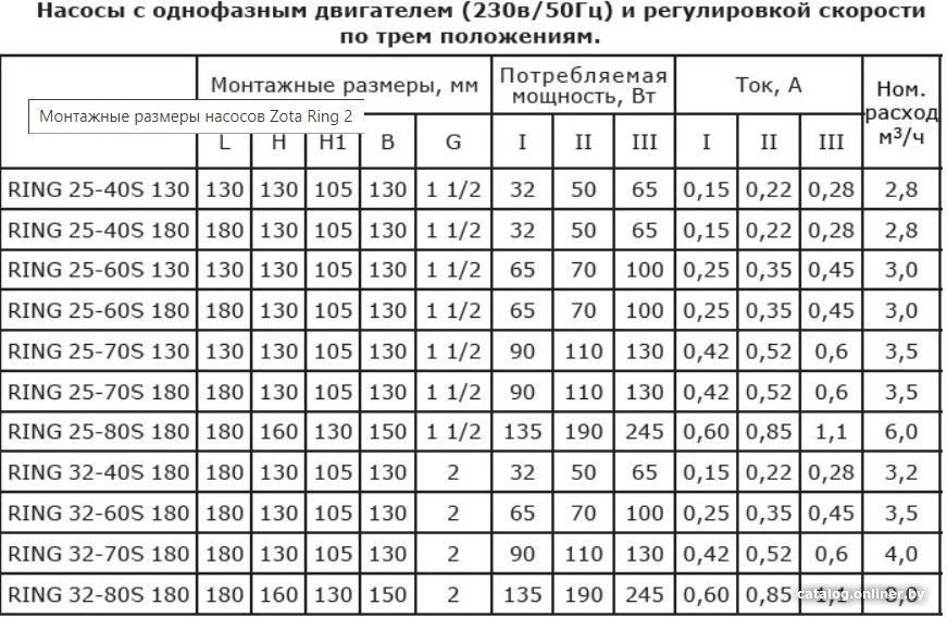 Циркуляционный насос Zota Ring 25-80 S 180 (с гайками)