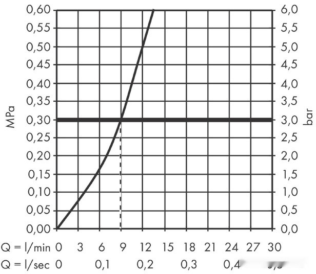 Смеситель Hansgrohe M512-H300 73854000 (хром) Смеситель Hansgrohe M512-H300 73854000 (хром)