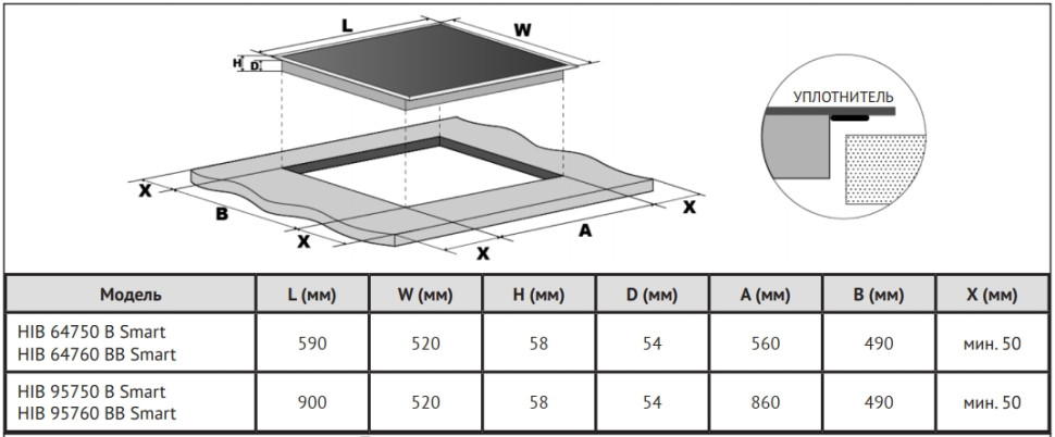 Варочная панель Korting HIB 95750 B Smart Варочная панель Korting HIB 95750 B Smart