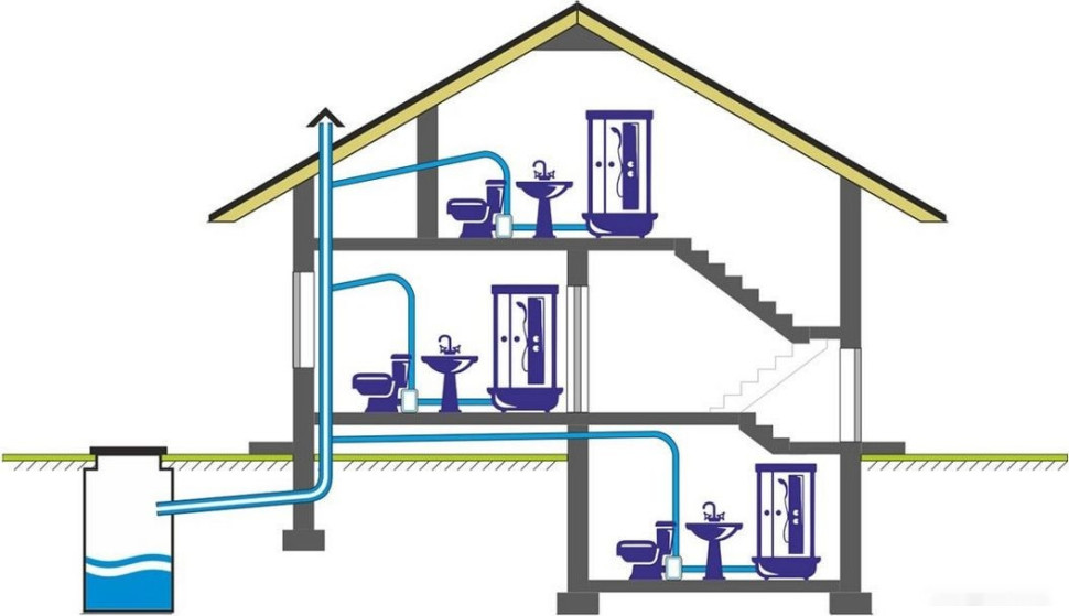 Канализационная установка SFA Sanibox Канализационная установка SFA Sanibox