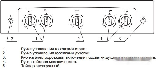 Плита Gefest 5100-02 0009 (чугунные решетки)