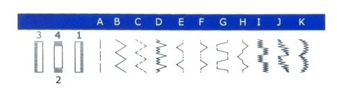 Швейная машина Minerva Denim 14 Швейная машина Minerva Denim 14