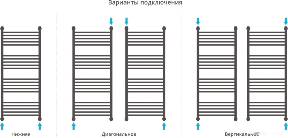 Полотенцесушитель Сунержа Богема+ 1200x500 071-0220-1250