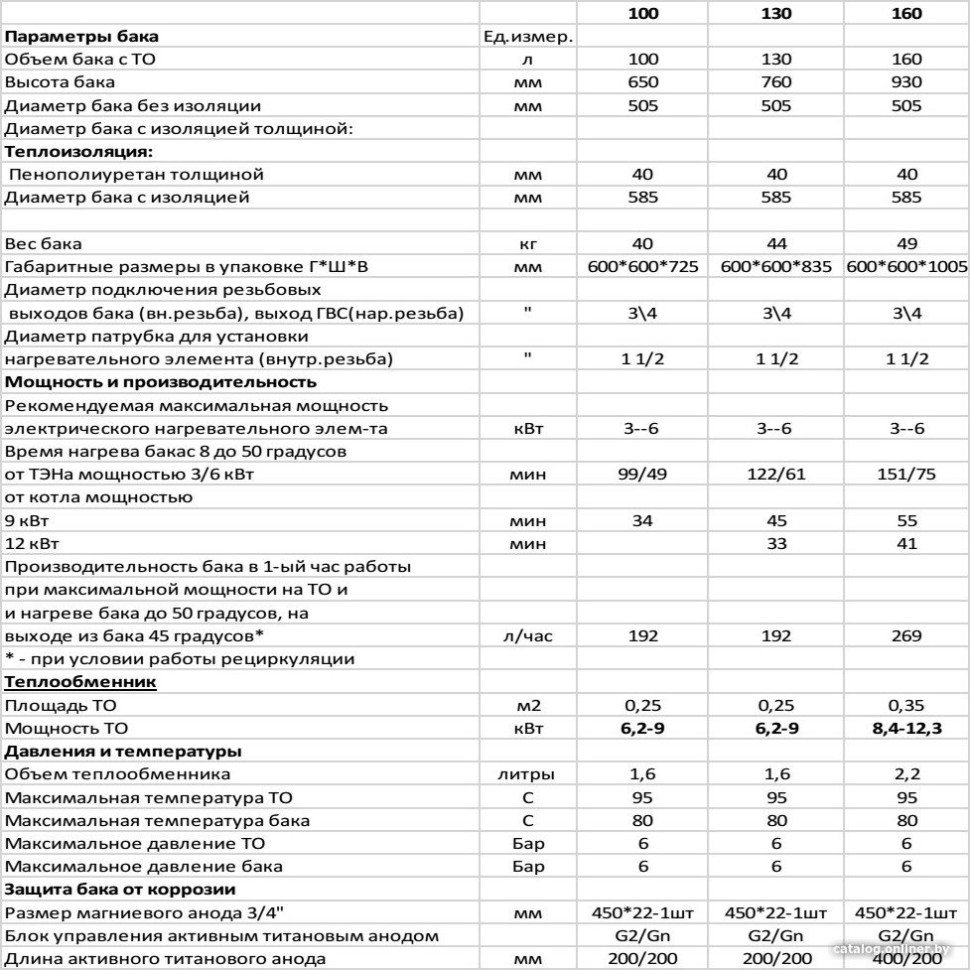 Водонагреватель S-tank P easy 100 Водонагреватель S-tank P easy 100