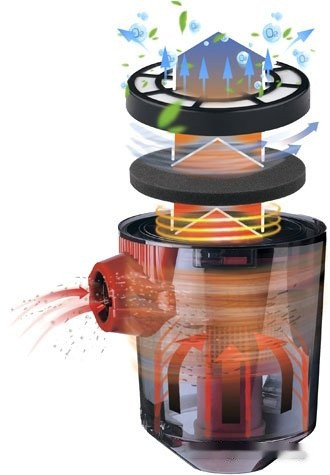 Пылесос CENTEK CT-2531 Пылесос CENTEK CT-2531