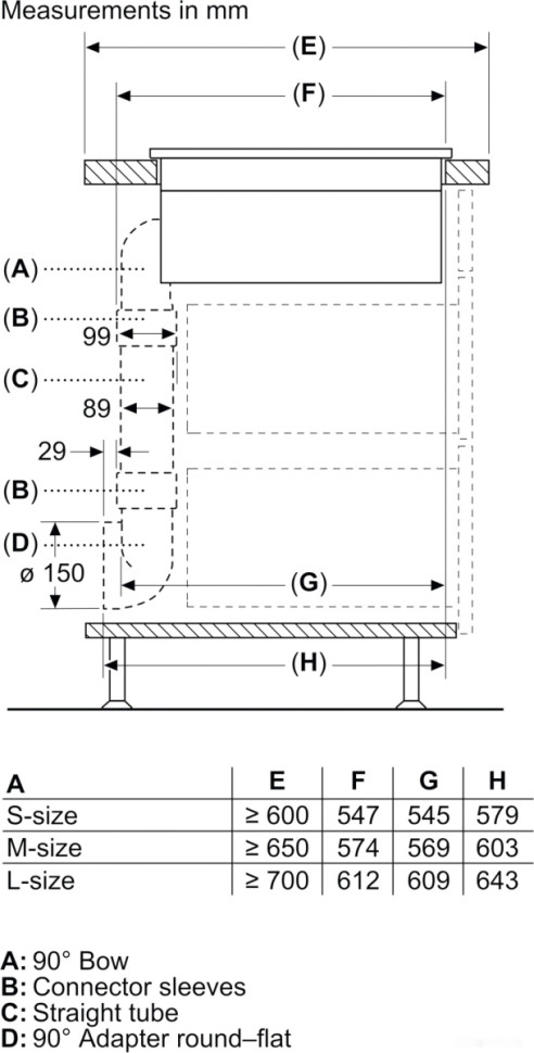 Варочная панель Bosch Serie 6 PVQ711F15E Варочная панель Bosch Serie 6 PVQ711F15E