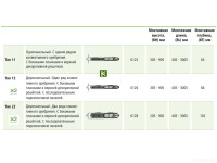 Радиатор Kermi Therm X2 Line-Ventil PLV Тип 22 505x705 PLV220500701R2Y