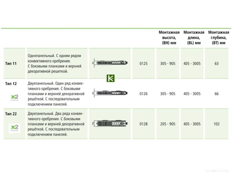 Радиатор Kermi Therm X2 Line-Ventil PLV Тип 22 505x705 PLV220500701R2Y