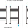Полотенцесушитель Сунержа Богема+ 600x300 00-0220-6030