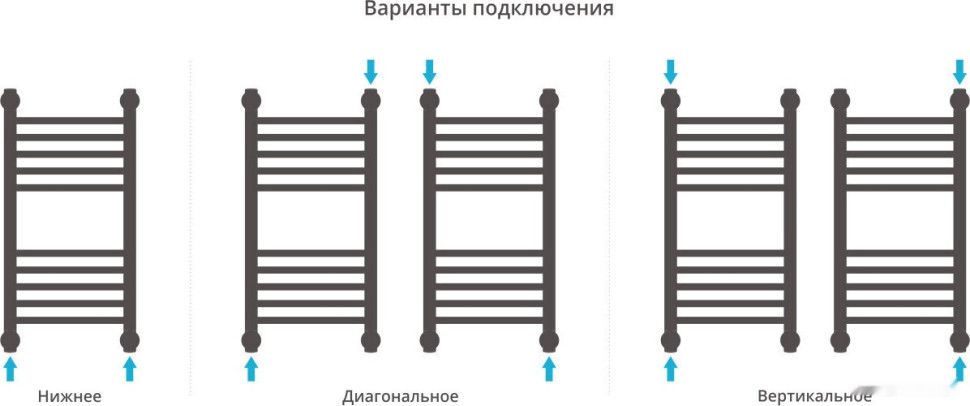 Полотенцесушитель Сунержа Богема+ 600x300 00-0220-6030