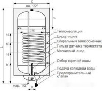 Водонагреватель Galmet Mini Tower SGW(S)140R (w/s) H