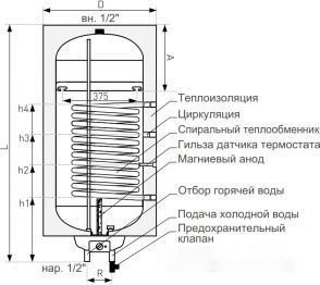 Водонагреватель Galmet Mini Tower SGW(S)140R (w/s) H