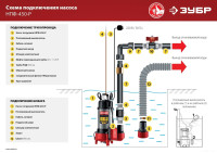 Фекальный насос ЗУБР НПФ-450-Р