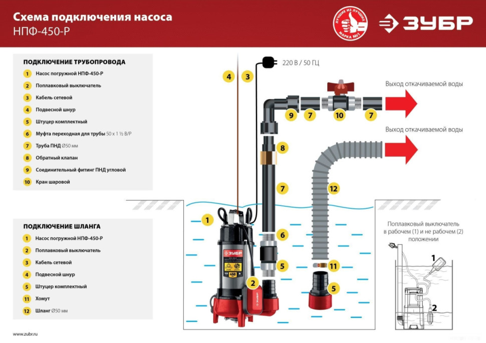 Фекальный насос ЗУБР НПФ-450-Р