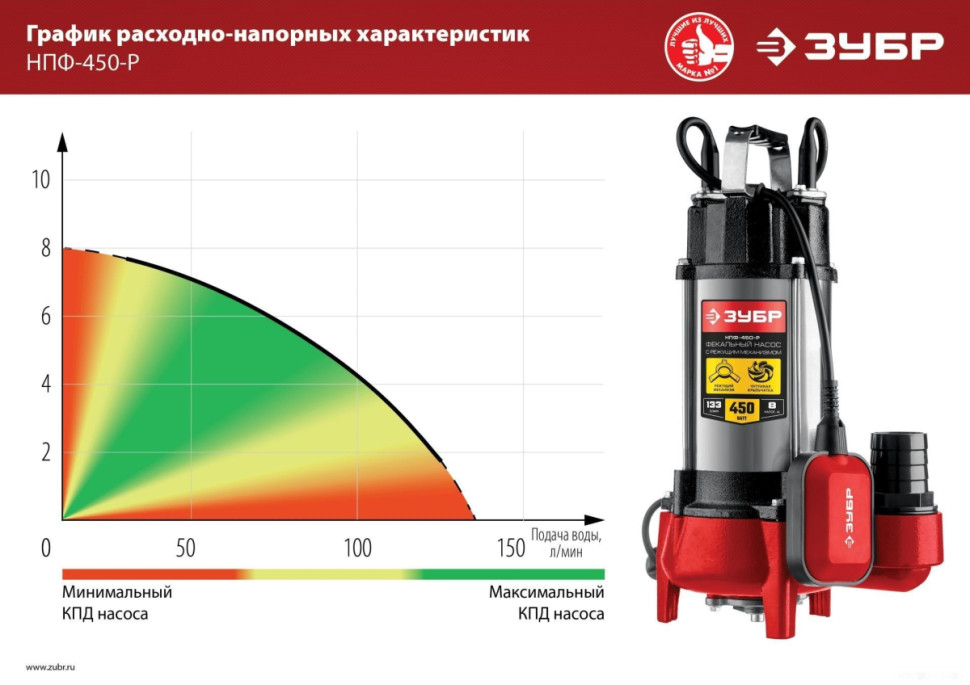 Фекальный насос ЗУБР НПФ-450-Р