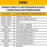 Бензиновый мотоблок Denzel DPT-270SB Бензиновый мотоблок Denzel DPT-270SB