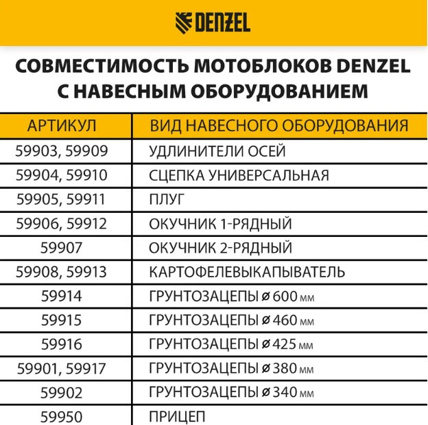 Бензиновый мотоблок Denzel DPT-270SB Бензиновый мотоблок Denzel DPT-270SB