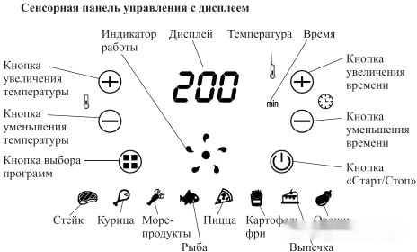 Аэрогриль Kitfort KT-2221