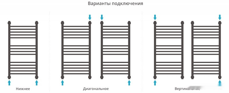 Полотенцесушитель Сунержа Богема+ 600x400 00-0220-6040