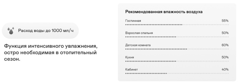 Климатический комплекс Garlyn AirClean V60 Климатический комплекс Garlyn AirClean V60