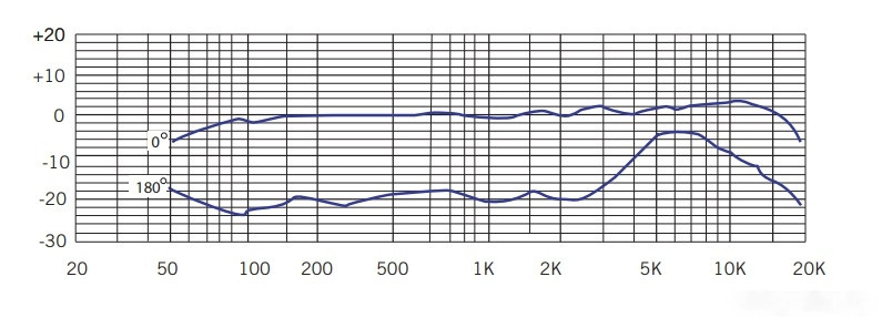 Микрофон Samson C01U Pro