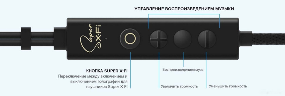 Наушники Creative SXFI Trio Наушники Creative SXFI Trio