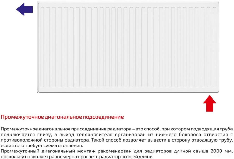 Радиатор Лемакс Valve Compact 11 500x1000 Радиатор Лемакс Valve Compact 11 500x1000