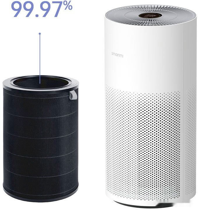 Очиститель воздуха SmartMi Air Purifier KQJHQ01ZM (международная версия)