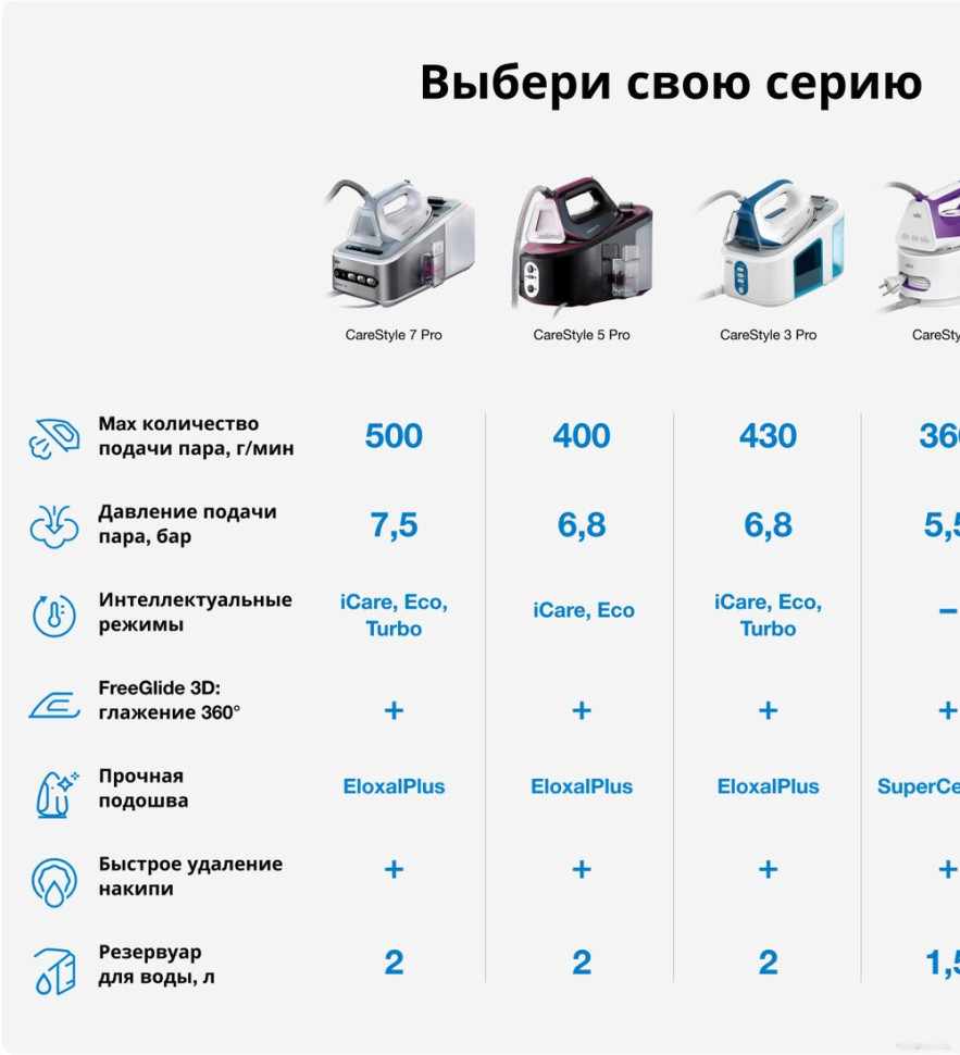 Утюг Braun CareStyle 3 Pro IS3157BL Утюг Braun CareStyle 3 Pro IS3157BL