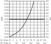 Смеситель Hansgrohe ShowerTablet 350 13102000 (хром)
